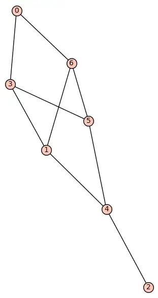 counterexample with 7 vertices