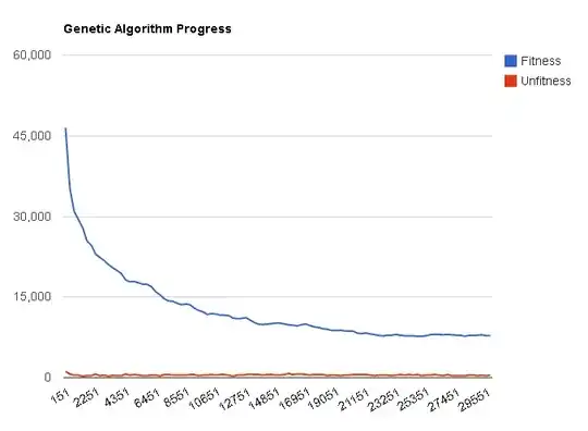 Improvement rate