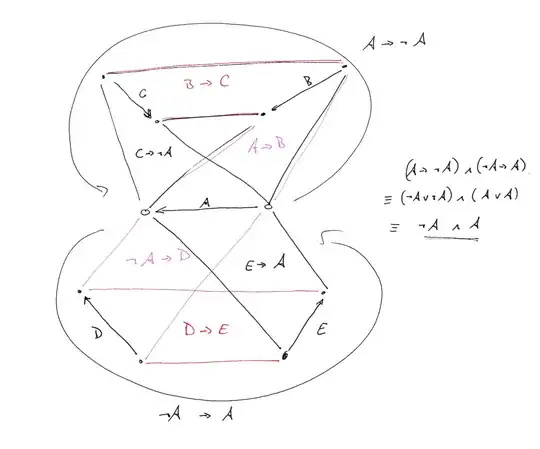 construction for graph that doesn't have a TFAS