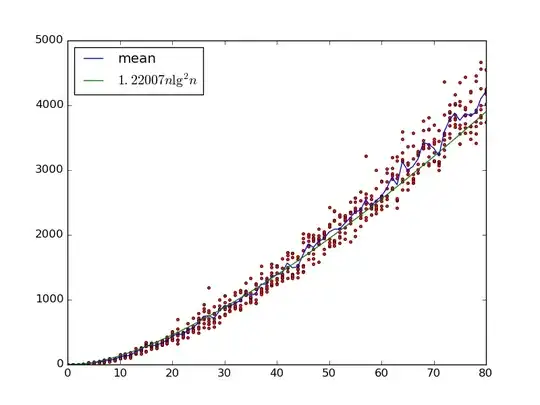 Exact numbers of gates
