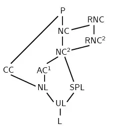 Relations between classes related to Matching