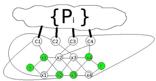 Construction of the hard instance