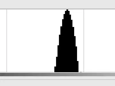histogram