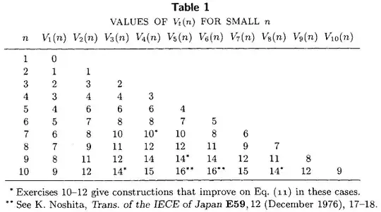 Table from Knuth III:5.3.2
