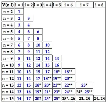 Kenneth Oksanen's bounds for selection