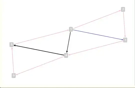 Visualization of the above data