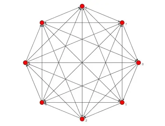 gadget graph used to force implications