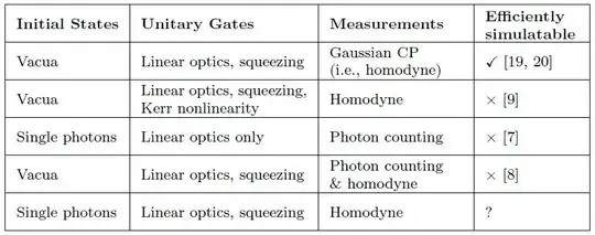 Table from Bartlett and Sanders, 2003