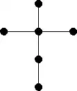 image of cross graph from ISGCI