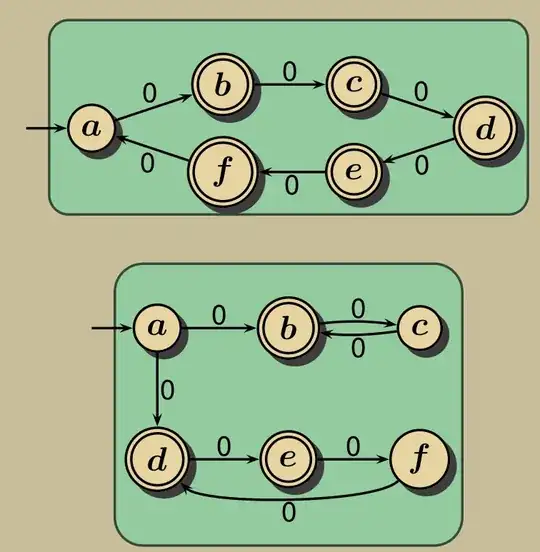 Two minimal NFAs for $L_6$.