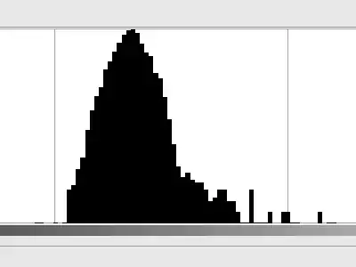 histogram