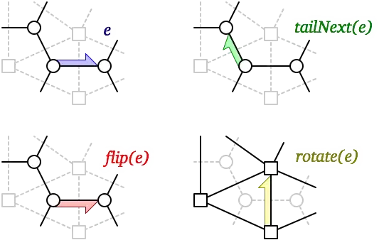 tailNext, rotate, and flip