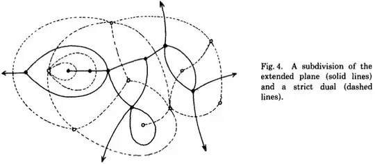 Primal and dual graphs