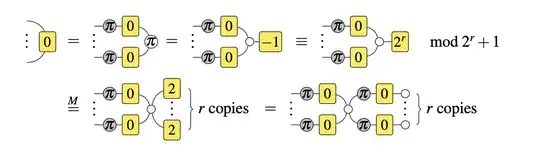 graphical proof for the construction of f'