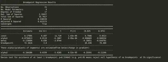 peicewise-regression summary