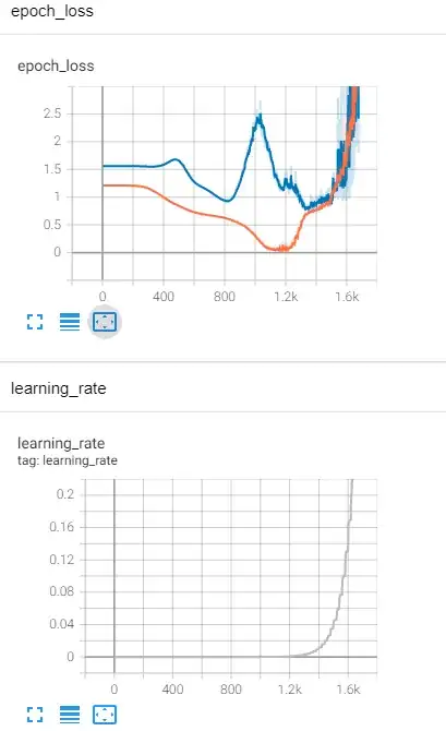 how i selected the learning rate for the next training