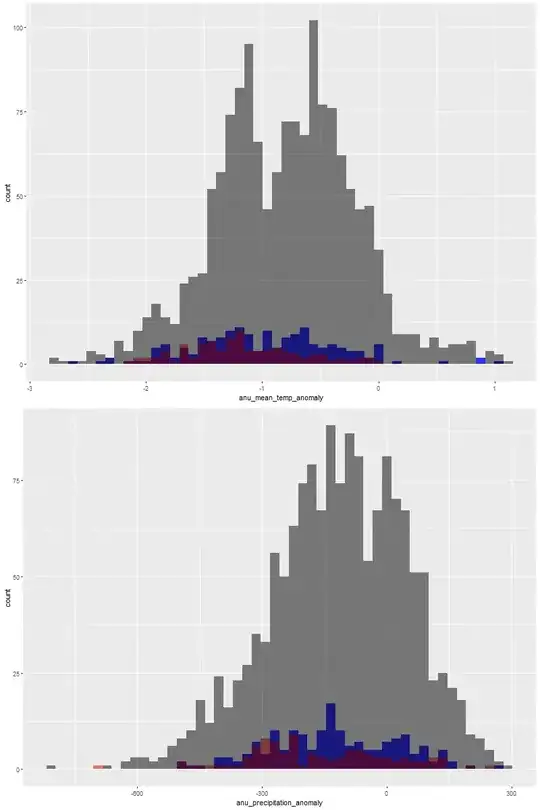 histogram version of above plot for only one feature