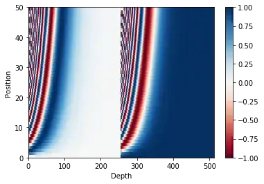 graph shows positional encoding affects firsts logits a lot, last logits hardly not