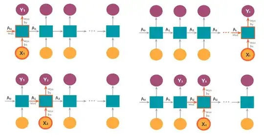 From https://towardsdatascience.com/the-most-intuitive-and-easiest-guide-for-recurrent-neural-network-873c29da73c7