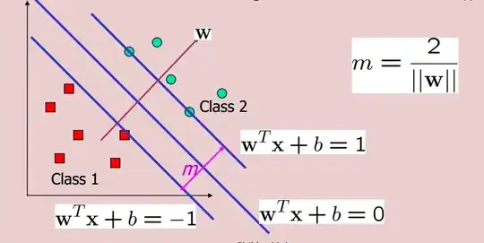 decision boundary of SVM