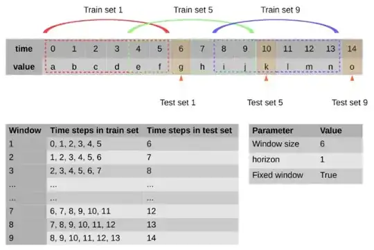 rolling window validation