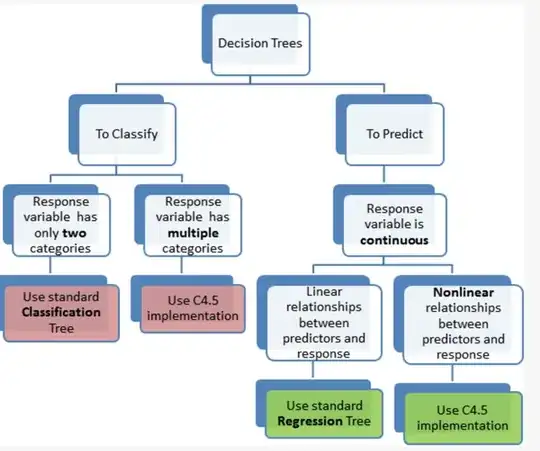 types of decision trees