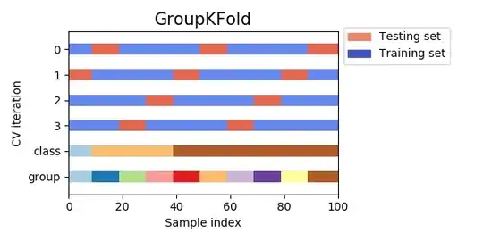 sklearn docs visualization of group k-fold