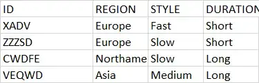 ID         REGION           STYLE         DURATION