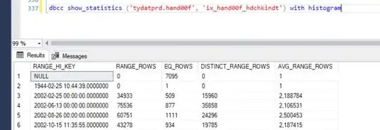 Filtered index statistics