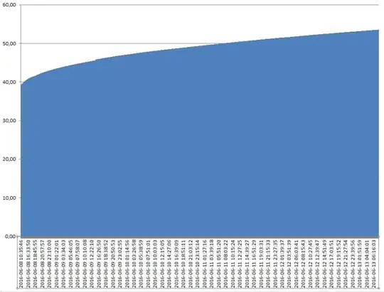 but the rest of the journey is going to be long