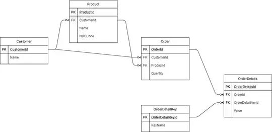 Key Value Pair Design