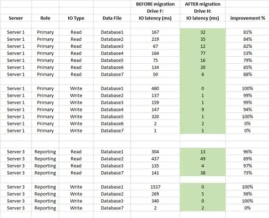 SQL Server Virtual File Stats