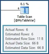 table variable estimate