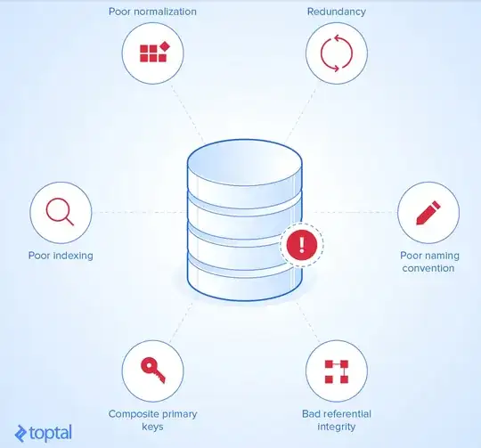 databases design mistakes