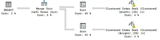 The query plan after changing the declared column order in the join.