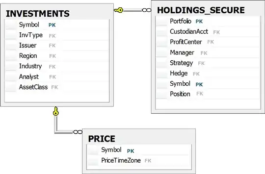 Tables Relational Diagram