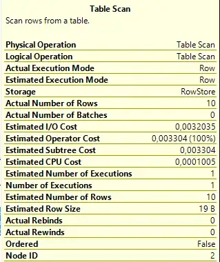 Actual Number of Rows = 10 and Estimated Number of Rows = 10