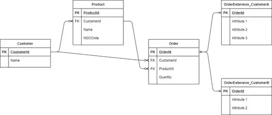 Customer Specific Extension Table Design
