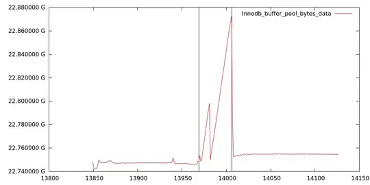 InnoDB buffer pool size