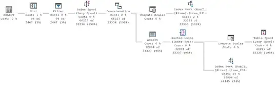 query plan with parameter value