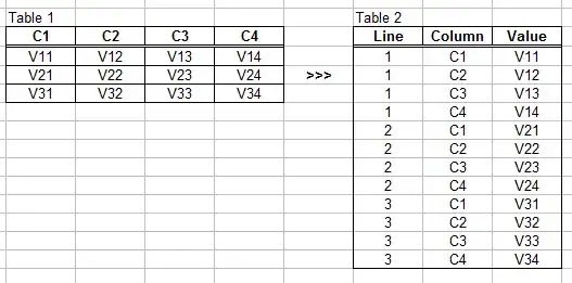 Table Transformation