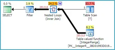 Correlated execution plan