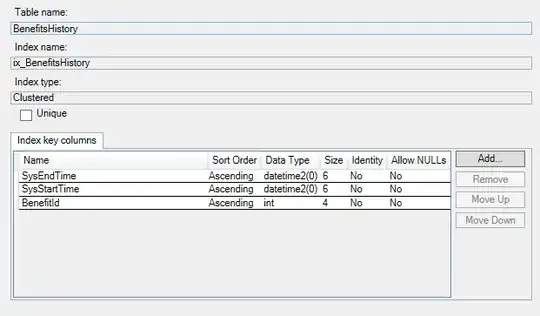 Indices on the history table
