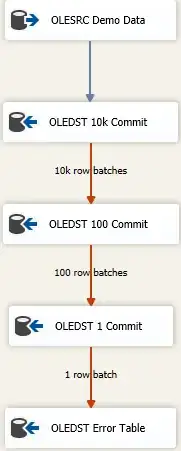 cascading failure insert