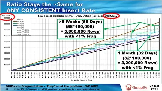 The "Flats are where virtually no fragmentation occurred