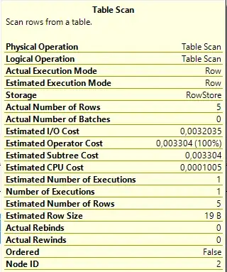 Actual Number of Rows = 5 and Estimated Number of Rows = 5