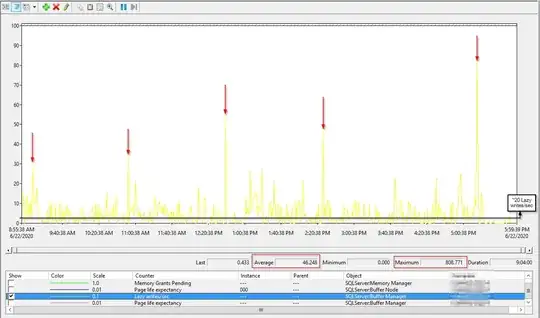 Lazy Writes Per Second - PerfMon Counter