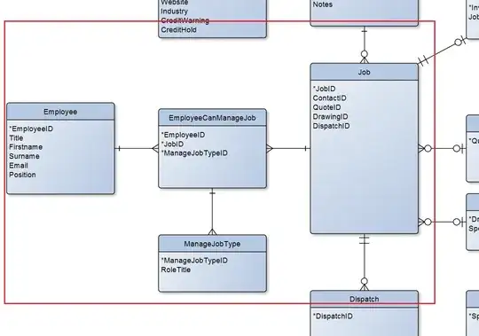 My attempt at modelling this on the ERD