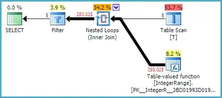 Plan for identical rows