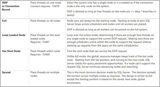 Thread placement logic